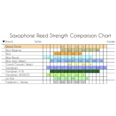 Stone Blatt 3,0 Tenor-Sax Stone Blatt 3,0 Tenor-Sax