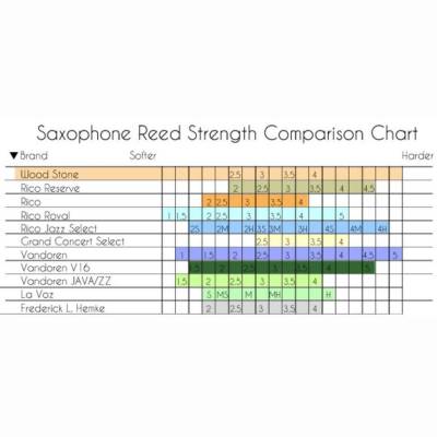 Stone Blatt 3,5 Tenor-Sax Stone Blatt 3,5 Tenor-Sax