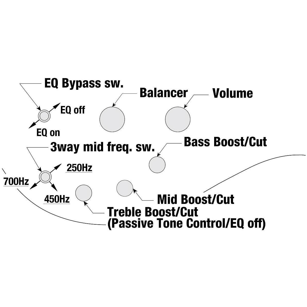 SRMS805-TSR E-Bass Multi Scale SRMS805-TSR E-Bass Multi Scale